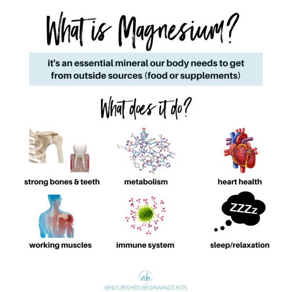 What is magnesium? The ives explains the magnesium essentials image shows heart picture, sleeping zzs picture and bones in the body to show how magnesium is used by our bodies